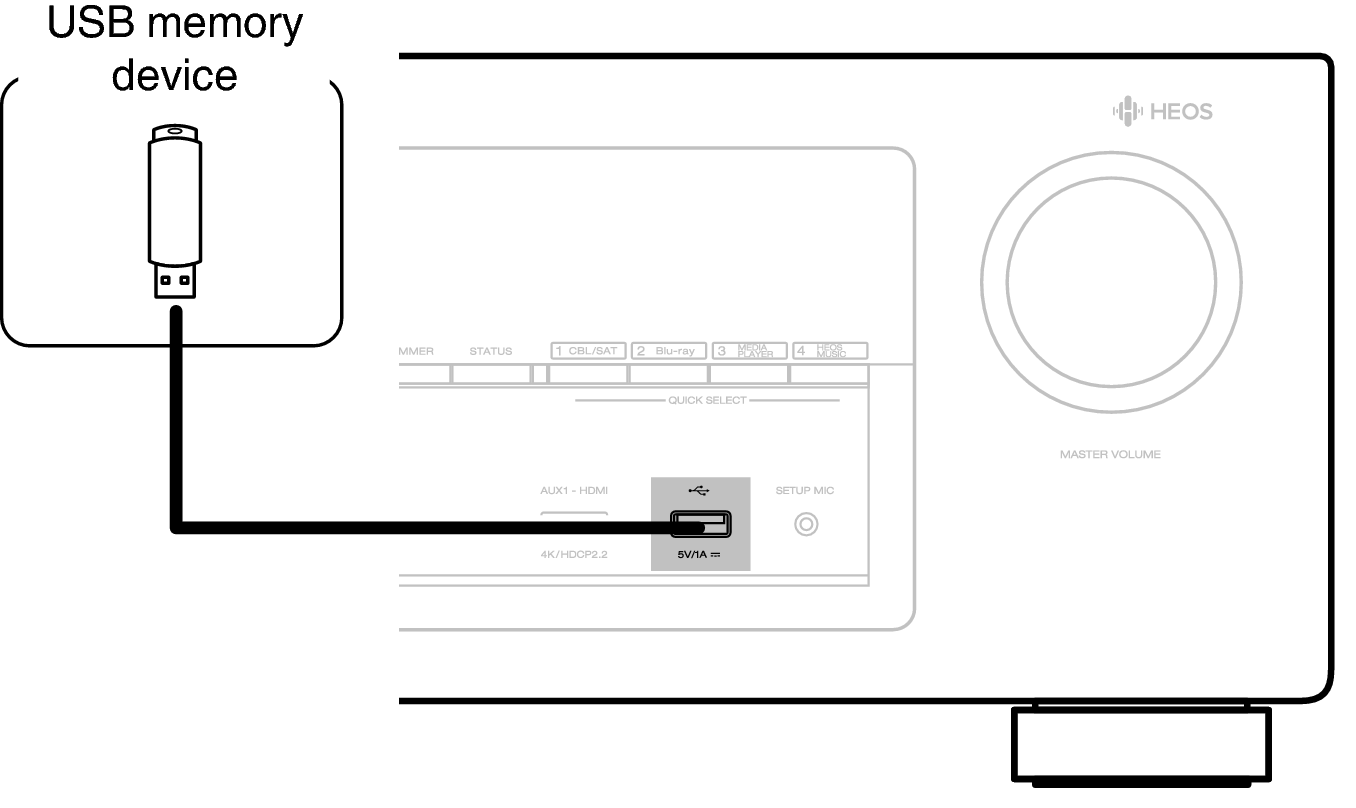 Conne USB Front X24